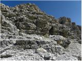 Passo Gardena - Cima Pisciadu